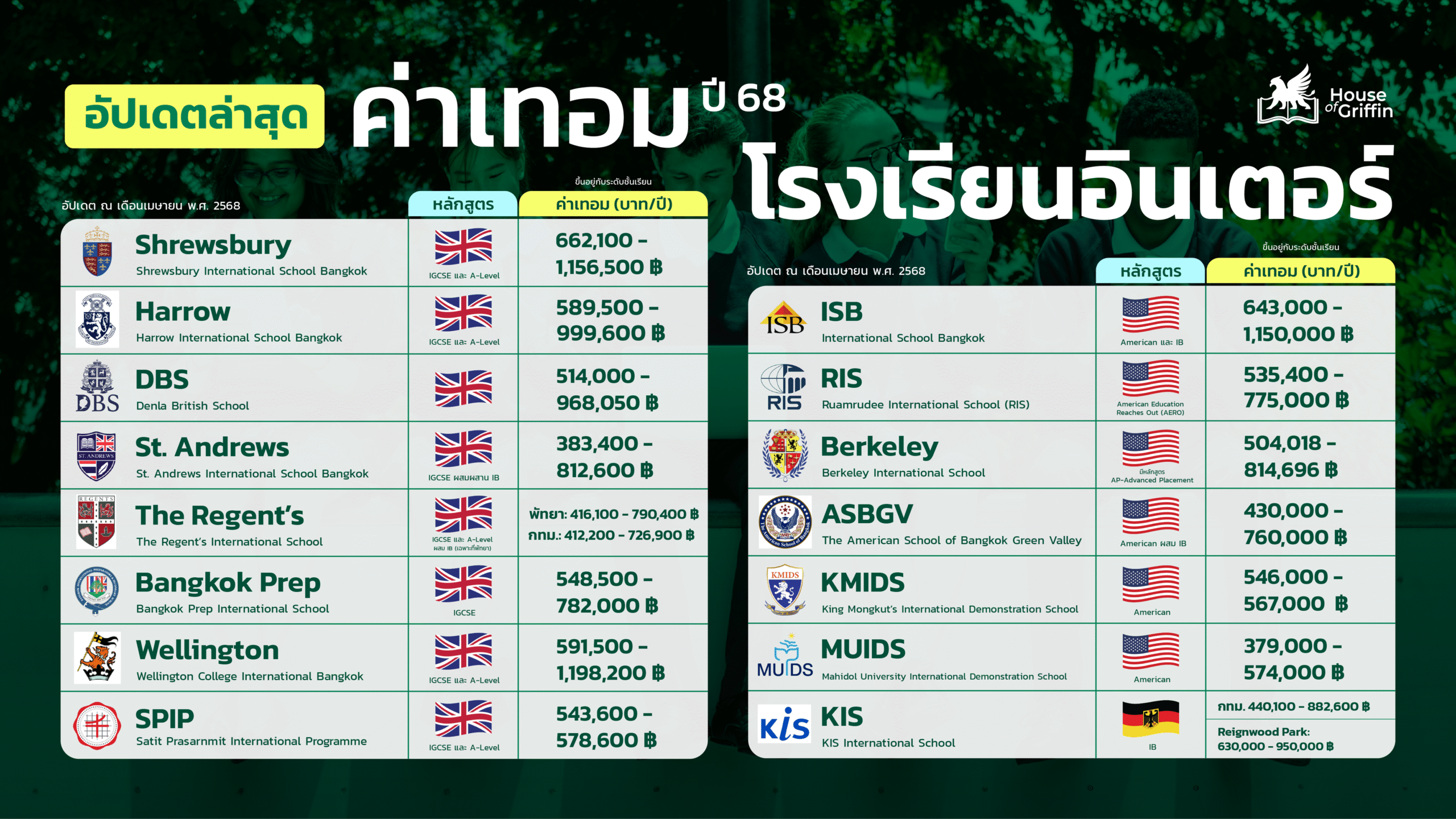 อัปเดตค่าเทอม โรงเรียนอินเตอร์ 2025