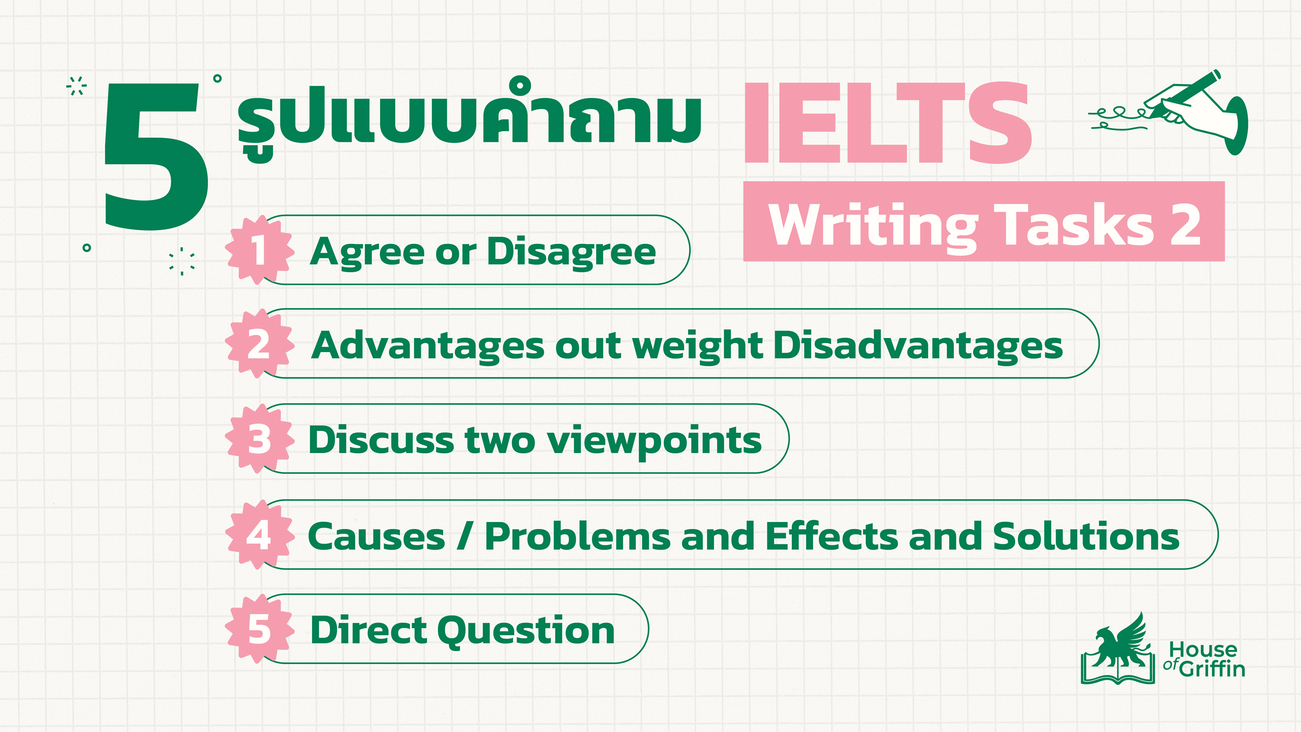 IELTS Writing Task 2 สอบอะไร มีรูปแบบคำถามอะไรบ้าง