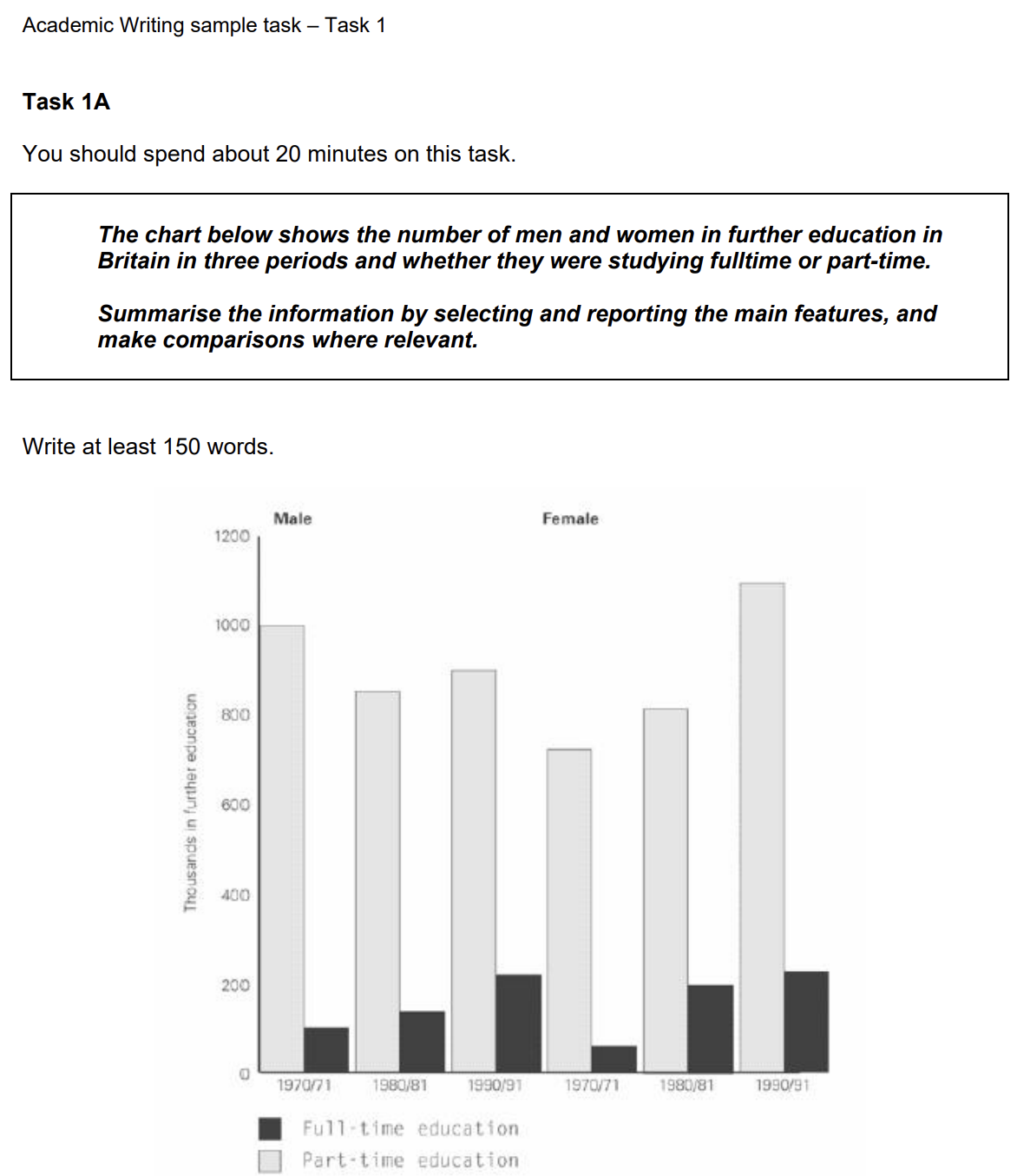 ข้อสอบ IELTS Writing