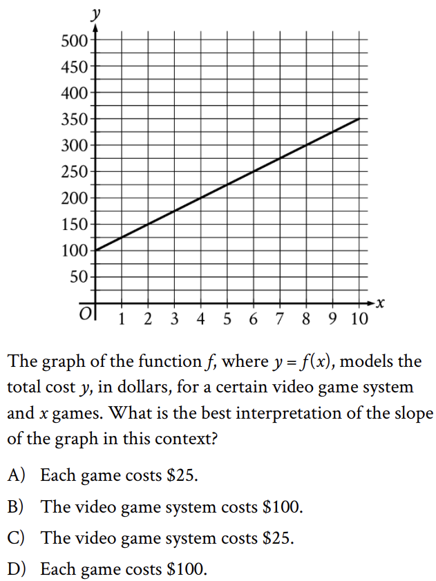แนวข้อสอบ SAT Math ฟังก์ชันเชิงเส้น