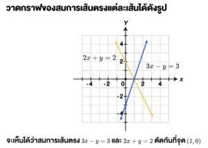 พีชคณิต ระบบสมการเชิงเส้น