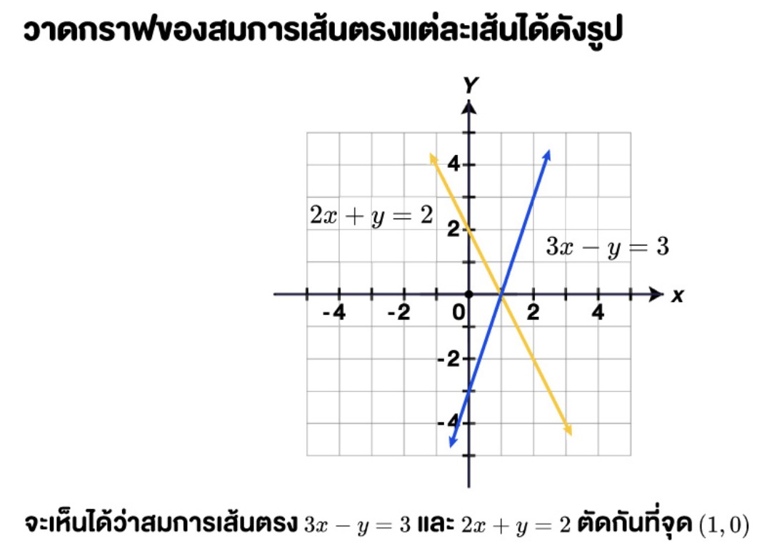 พีชคณิต ระบบสมการเชิงเส้น