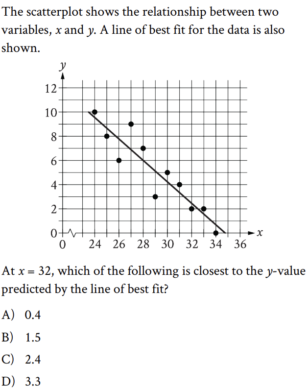 แนวข้อสอบ SAT Math ข้อมูล 2 ตัวแปรเดียว