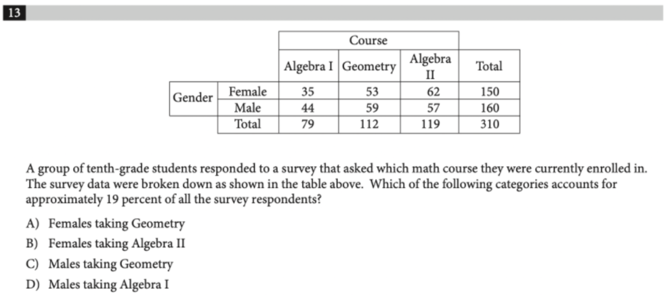 ข้อสอบ SAT Math ความน่าจะเป็นและหลักความน่าจะเป็นแบบมีเงื่อนไข