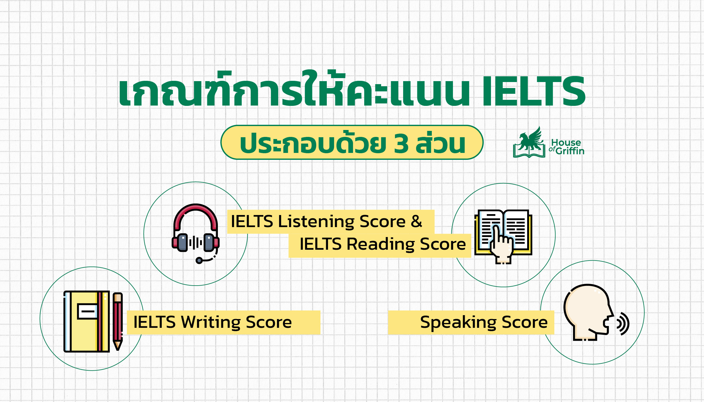 IELTS Band Scores เกณฑ์การให้คะแนน IELTS