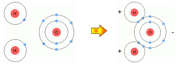 โมเลกุลคืออะตอม 2 ชนิดยึดด้วยพันธะโคเวเลนท์