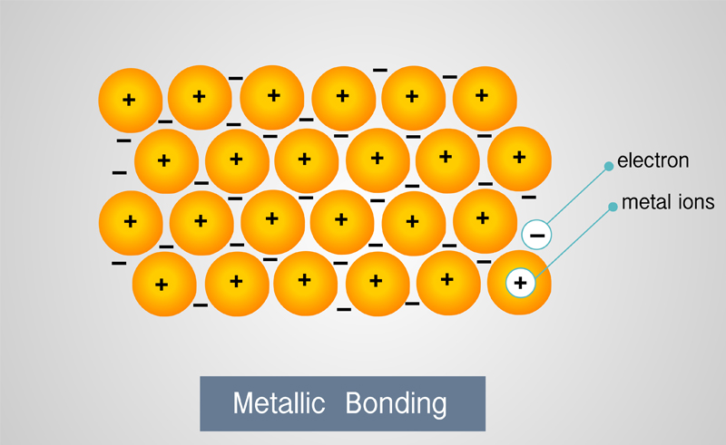 โมเลกุลคืออะตอม 2 ชนิดยึดด้วยพันธะโลหะ