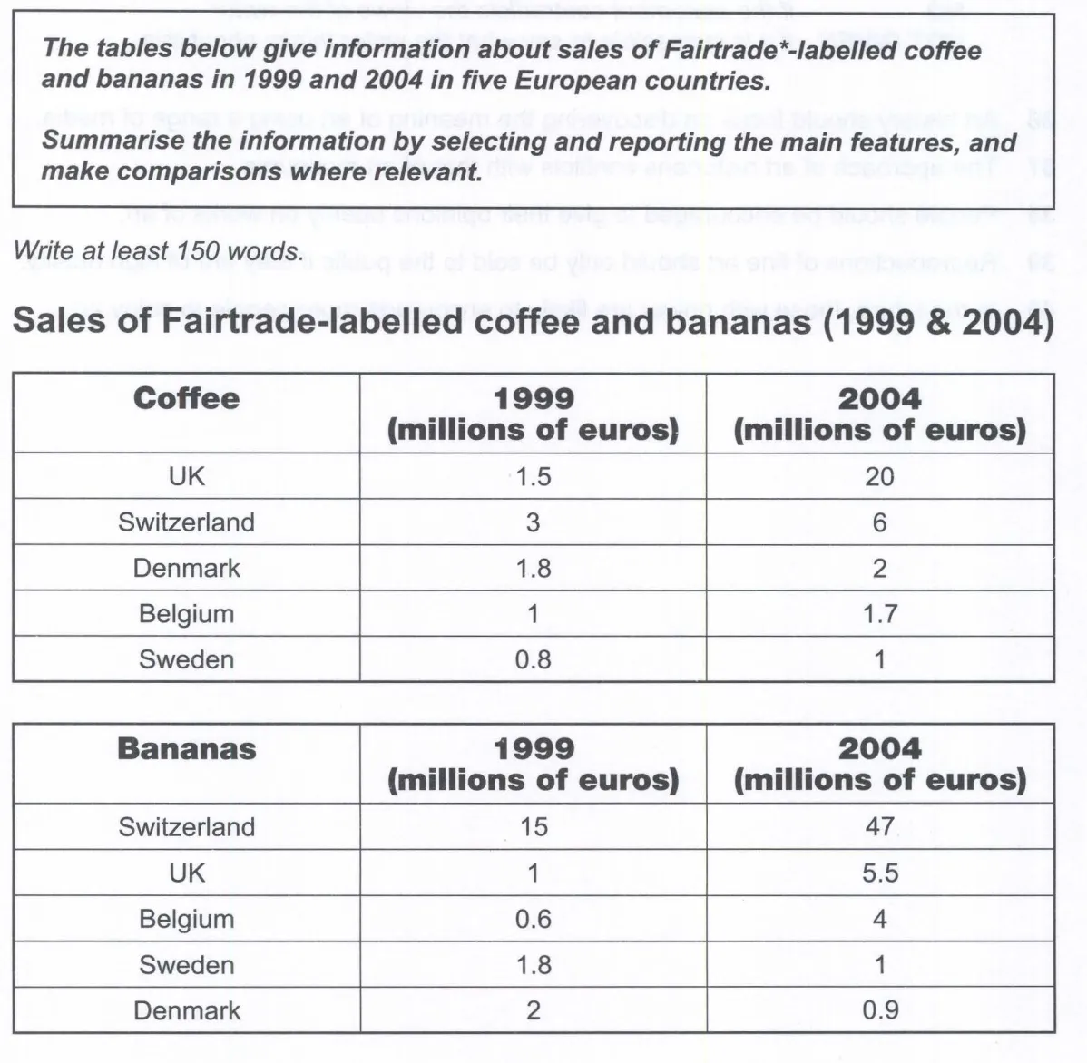 ตัวอย่างข้อสอบ Writing Task 1 แบบตาราง (Table)