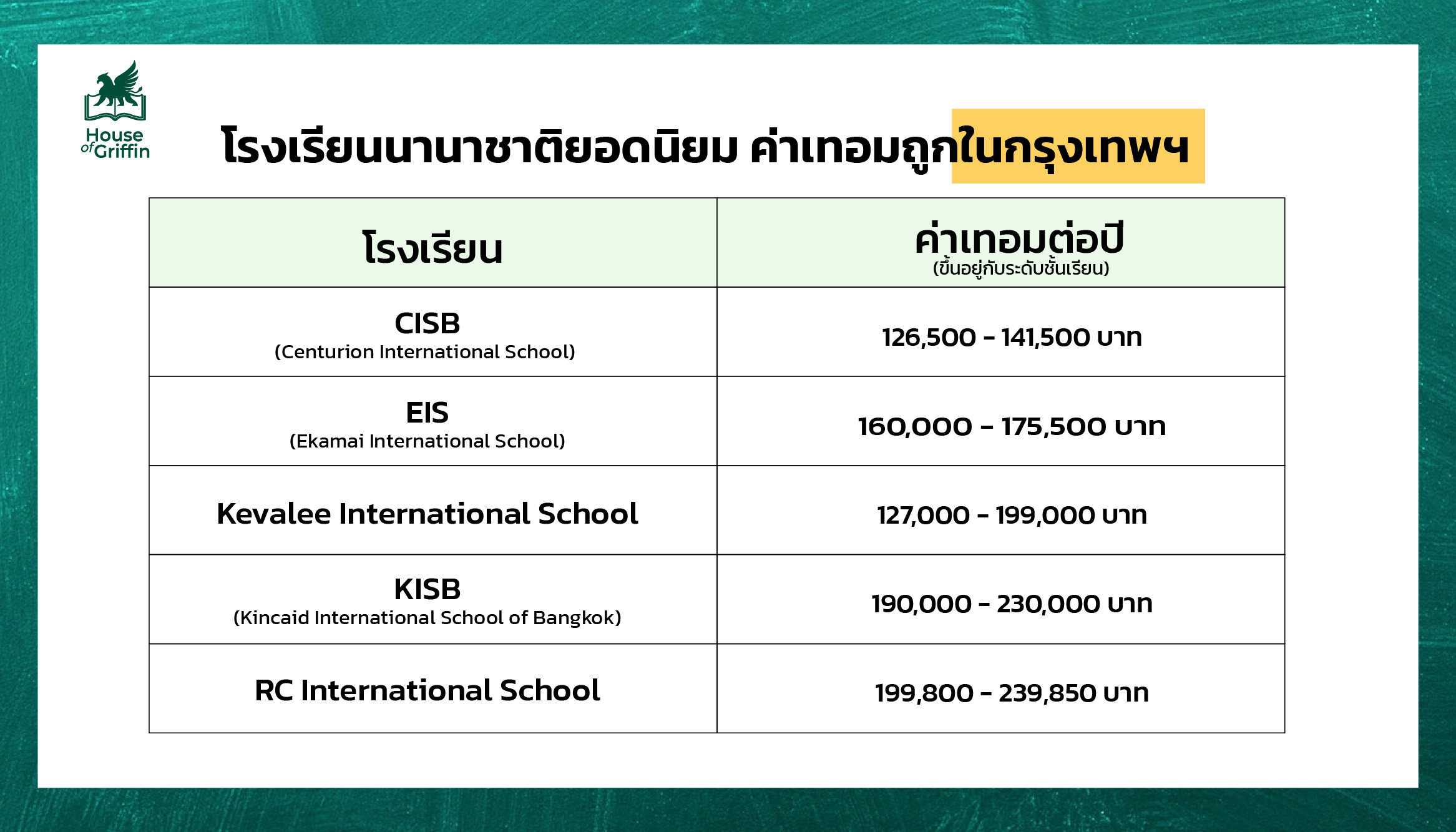 โรงเรียนนานาชาติ ยอดนิยม ที่ค่าเทอมถูก ในกรุงเทพฯ