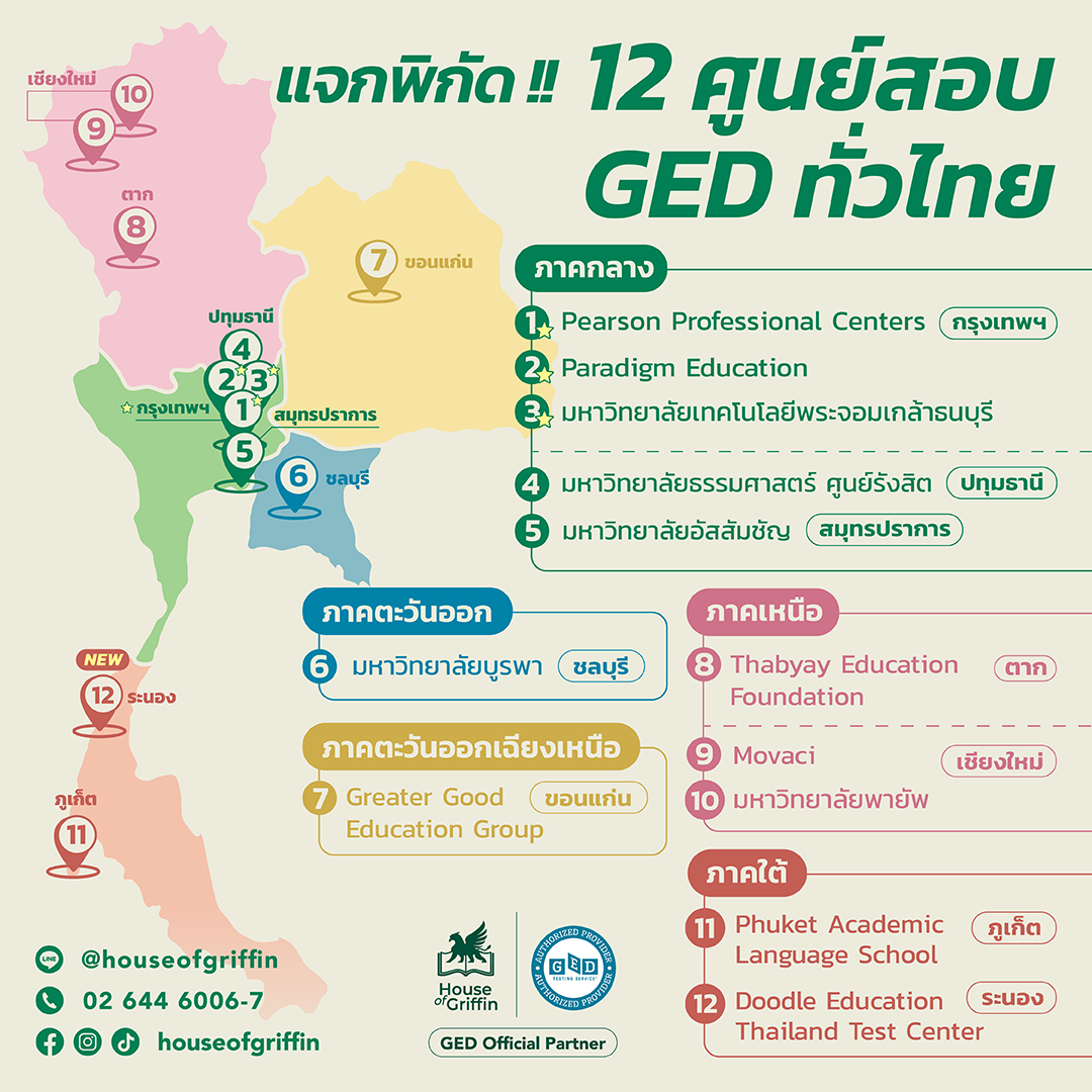 พิกัดศูนย์สอบ GED ทั่วไทย