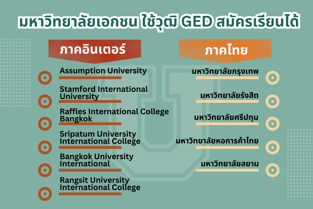 GED