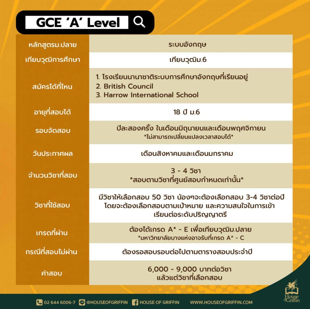ged-or-gce