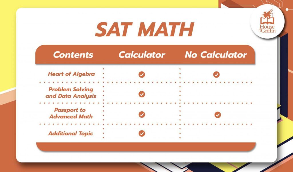ติว SAT Math