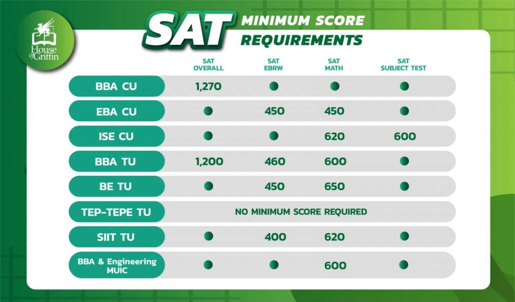 เรียน-SAT-ที่ไหนดี