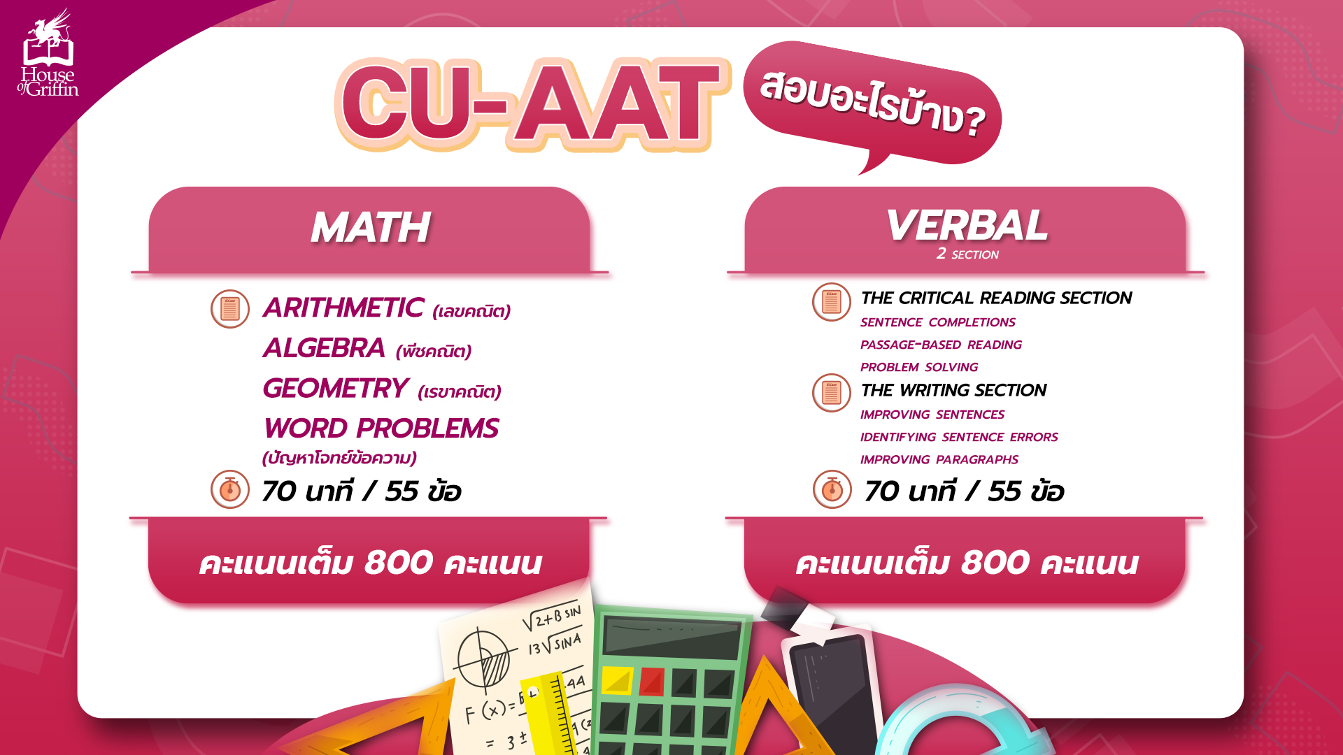 CU-AAT-สอบอะไรบ้าง