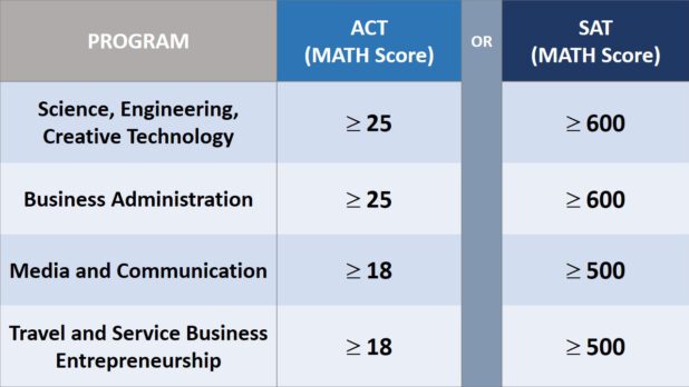 ติวเข้า MUIC-Fast-Track-Requirements_MATH