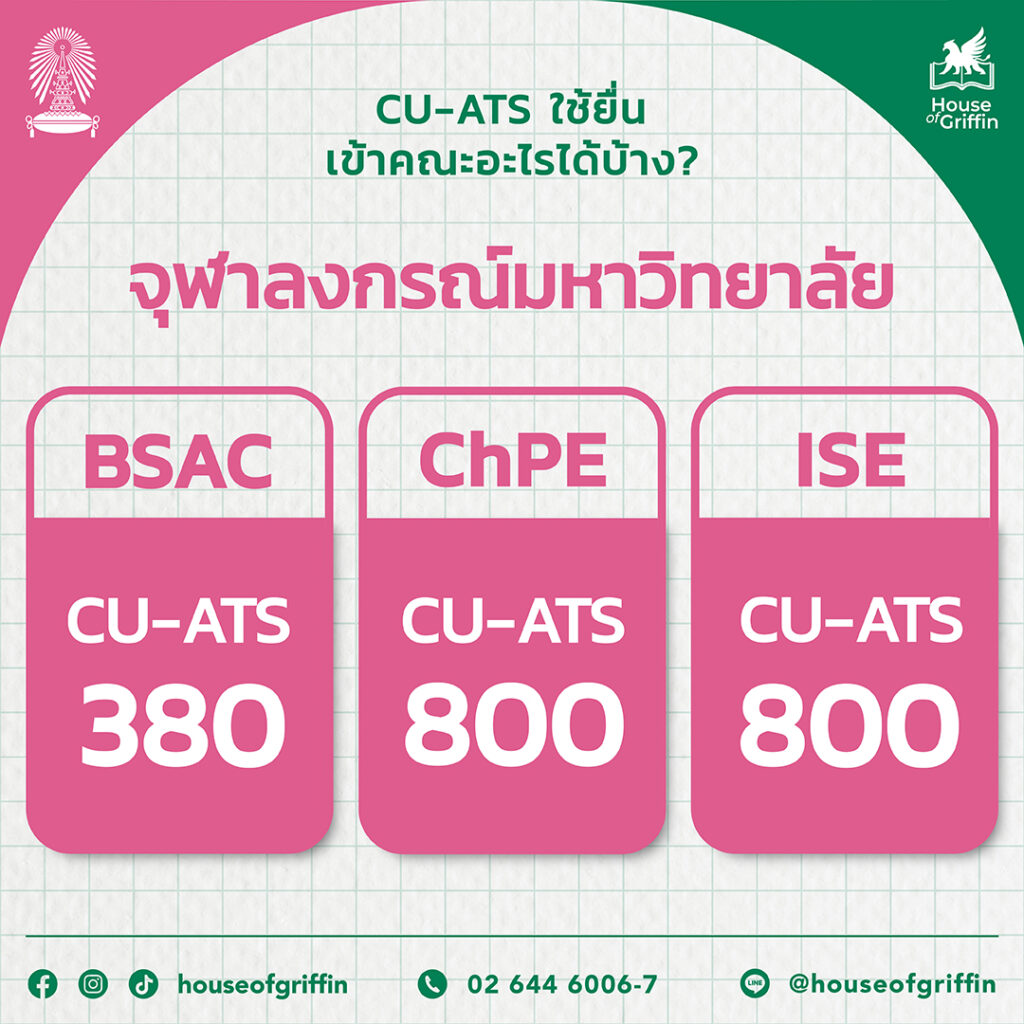 คะแนน CU-ATS - Chula