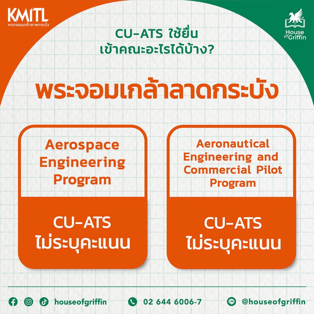 คะแนน CU-ATS - KMITL