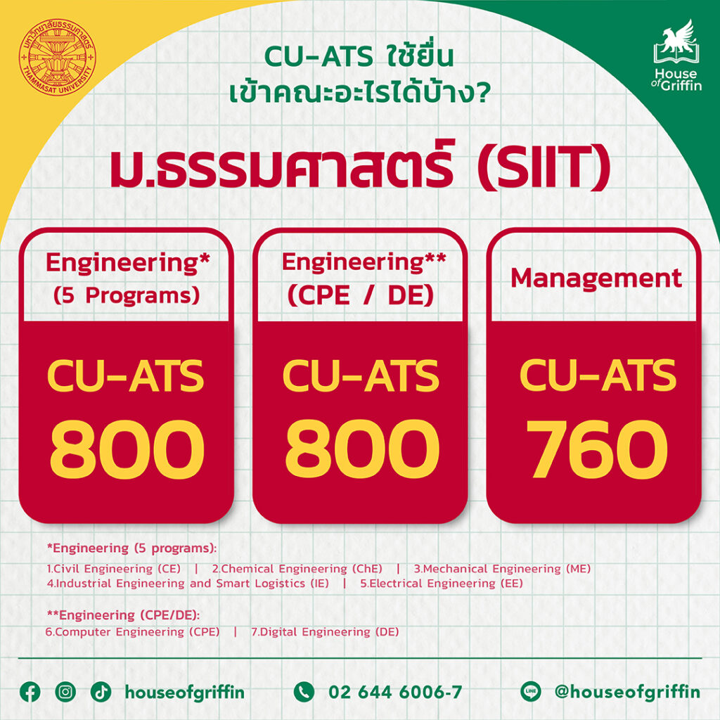 คะแนน CU-ATS - SIIT