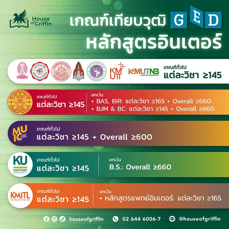 เกณฑ์การเทียบวุฒิ GED หลกัสูตรอินเตอร์
