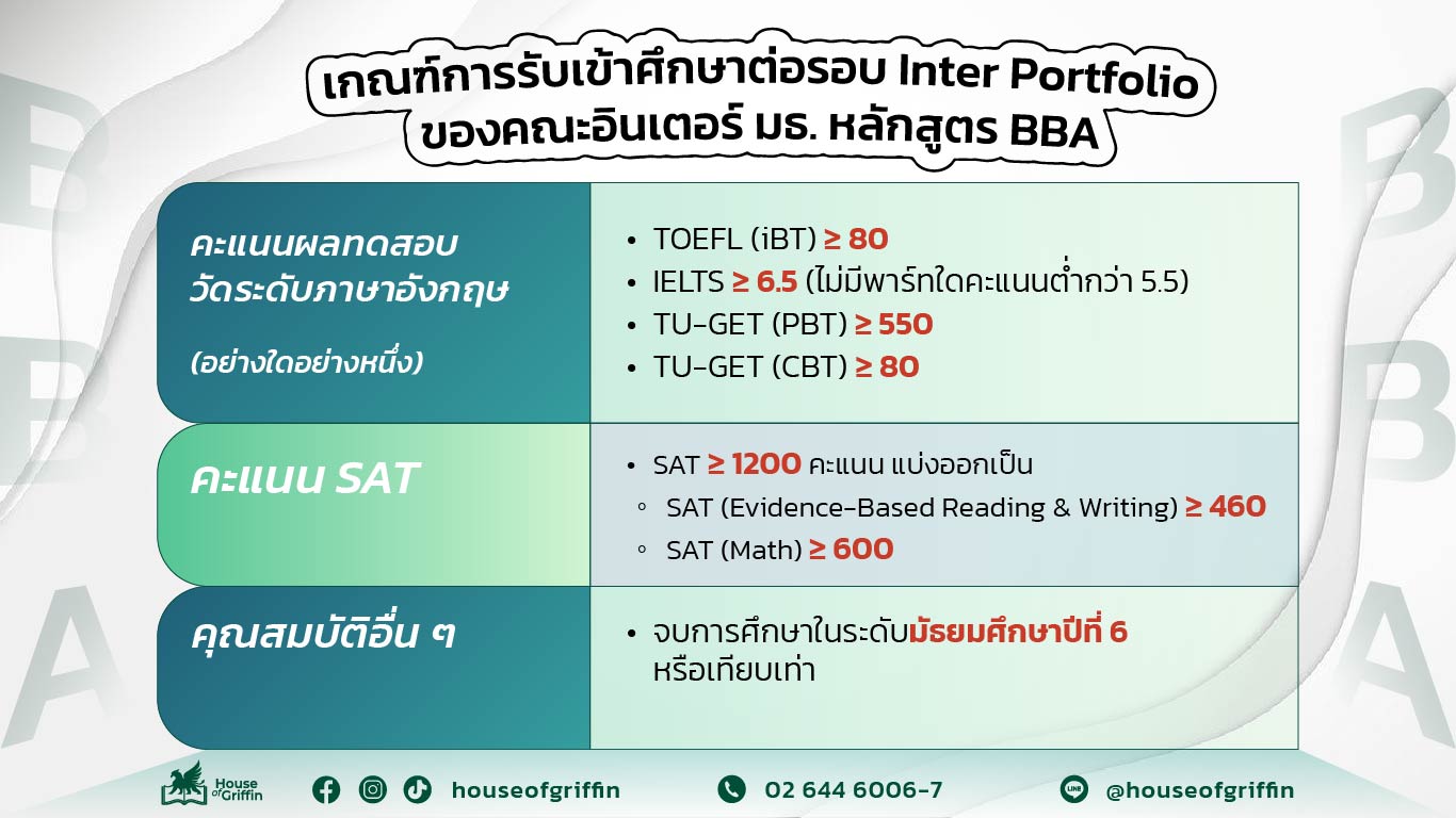 เกณฑ์เข้าคณะอินเตอร์ มธ คณะพาณิชยศาสตร์และการบัญชี