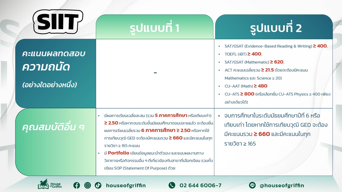 เกณฑ์เข้าคณะอินเตอร์ ธรรมศาสตร์ คณะวิศวกรรมศาสตร์ (SIIT)