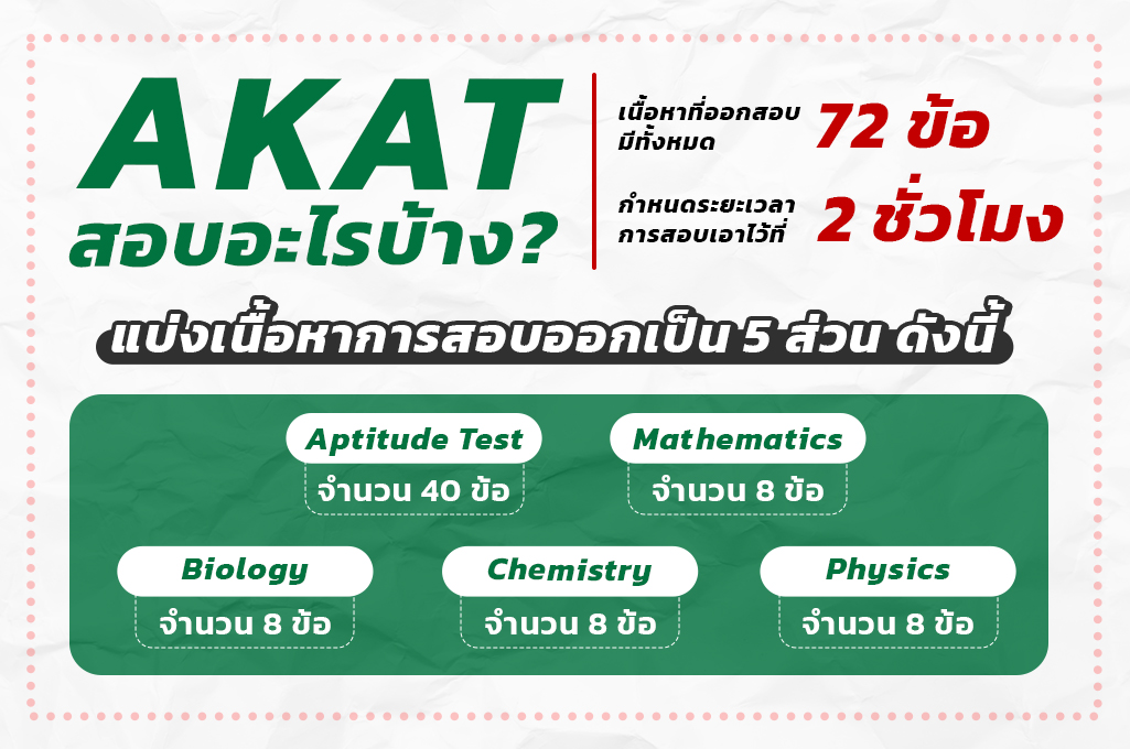 AKAT สอบอะไรบ้าง