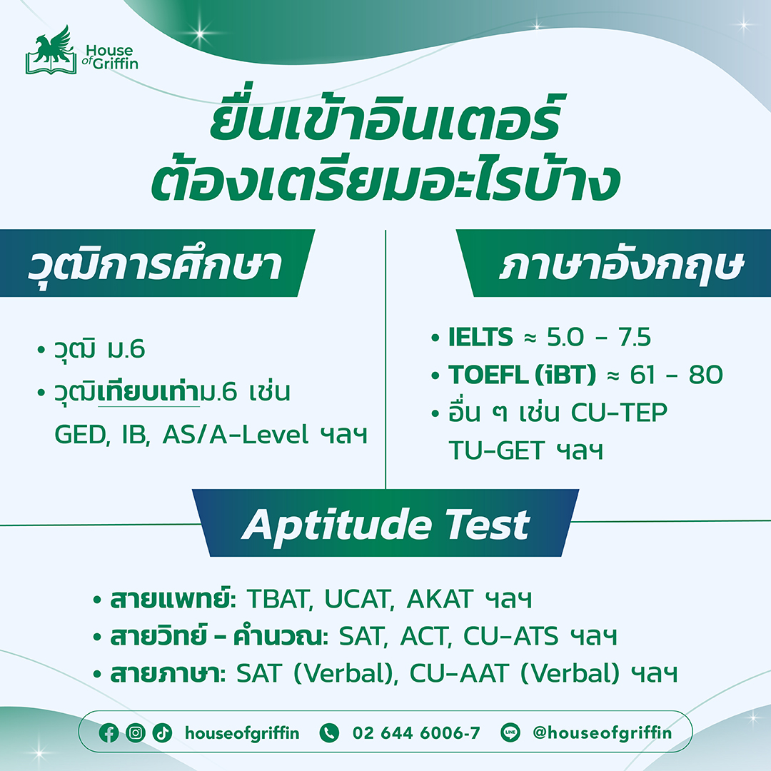 เตรียมตัวยื่น TCAS สำหรับเด็กอินเตอร์