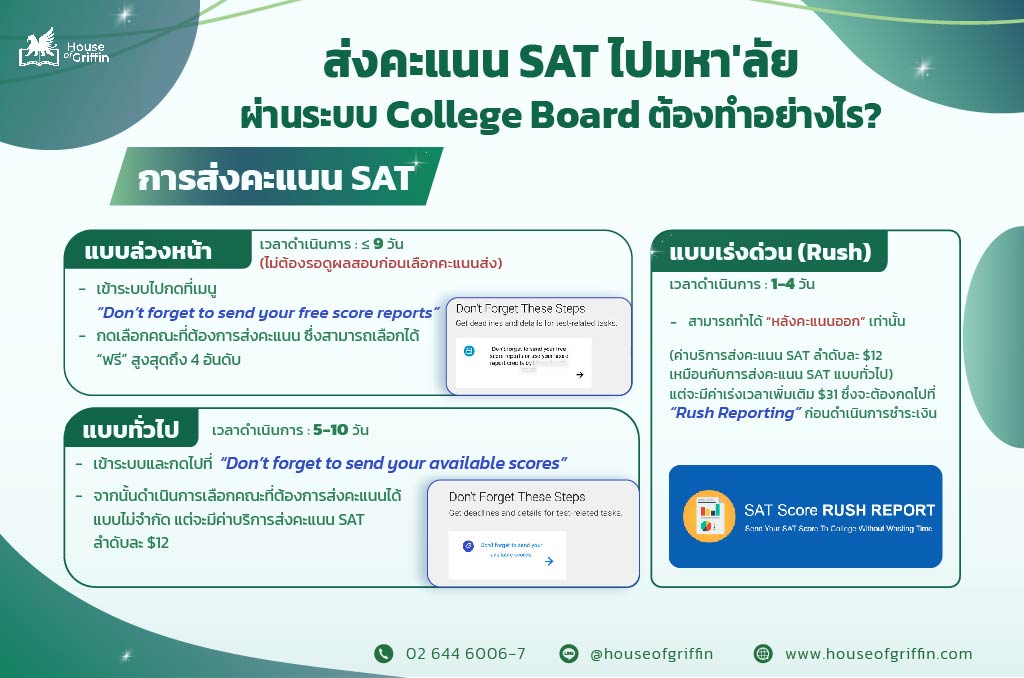 รูปแบบการส่งคะแนน SAT ไปมหา'ลัย