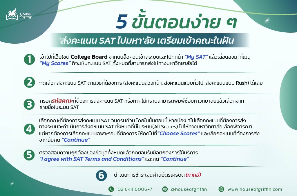 5 ขั้นตอน ส่งคะแนน SAT ไปมหา'ลัย