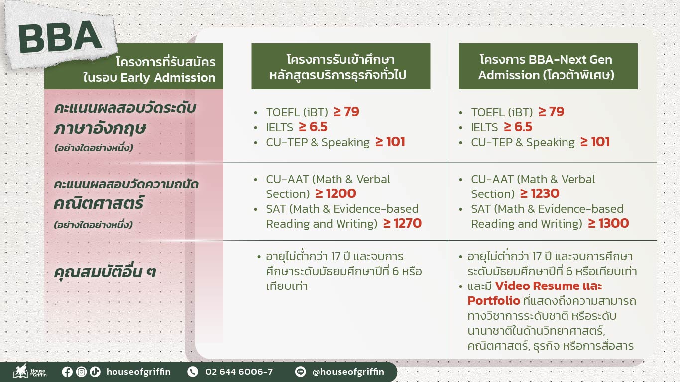 คณะอินเตอร์จุฬาฯ คณะพาณิชยศาสตร์และการบัญชี