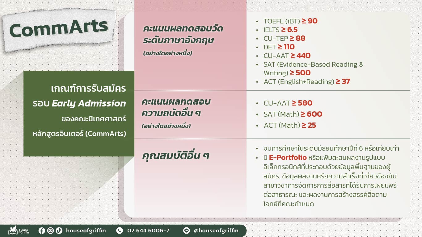 เกณฑ์เข้าคณะอินเตอร์จุฬา คณะนิเทศศาสตร์