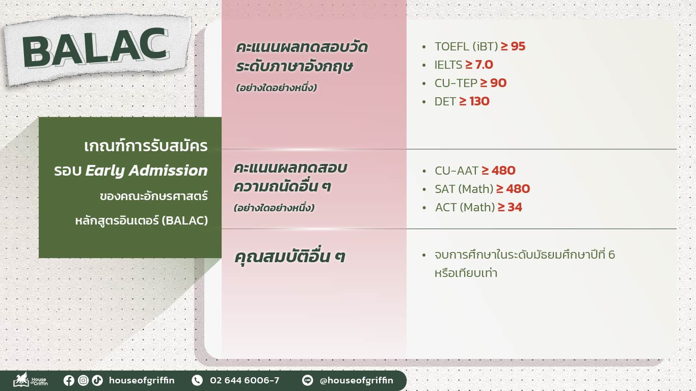 เกณฑ์เข้าคณะอินเตอร์จุฬา คณะอักษรศาสตร์