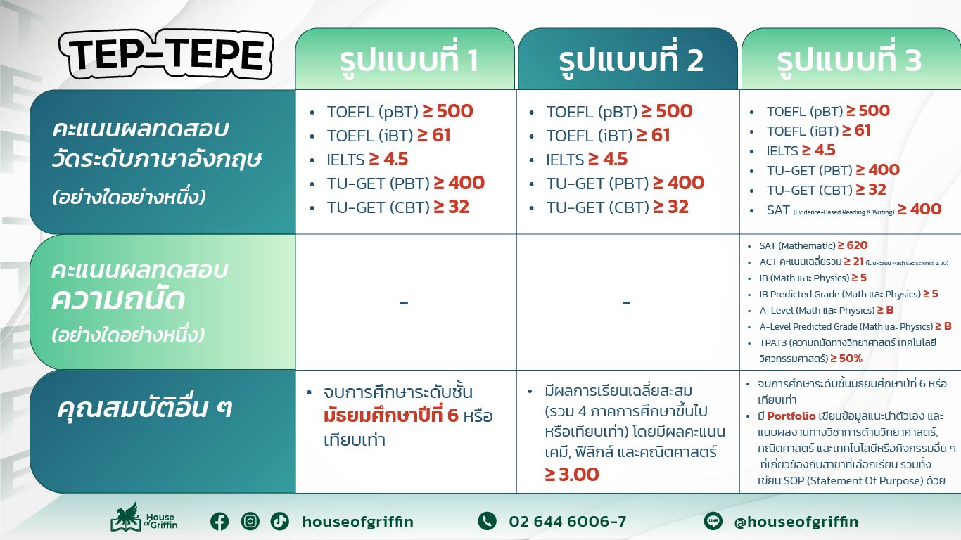 เกณฑ์เข้าคณะอินเตอร์ ธรรมศาสตร์ คณะวิศวกรรมศาสตร์ (TEP-TEPE)