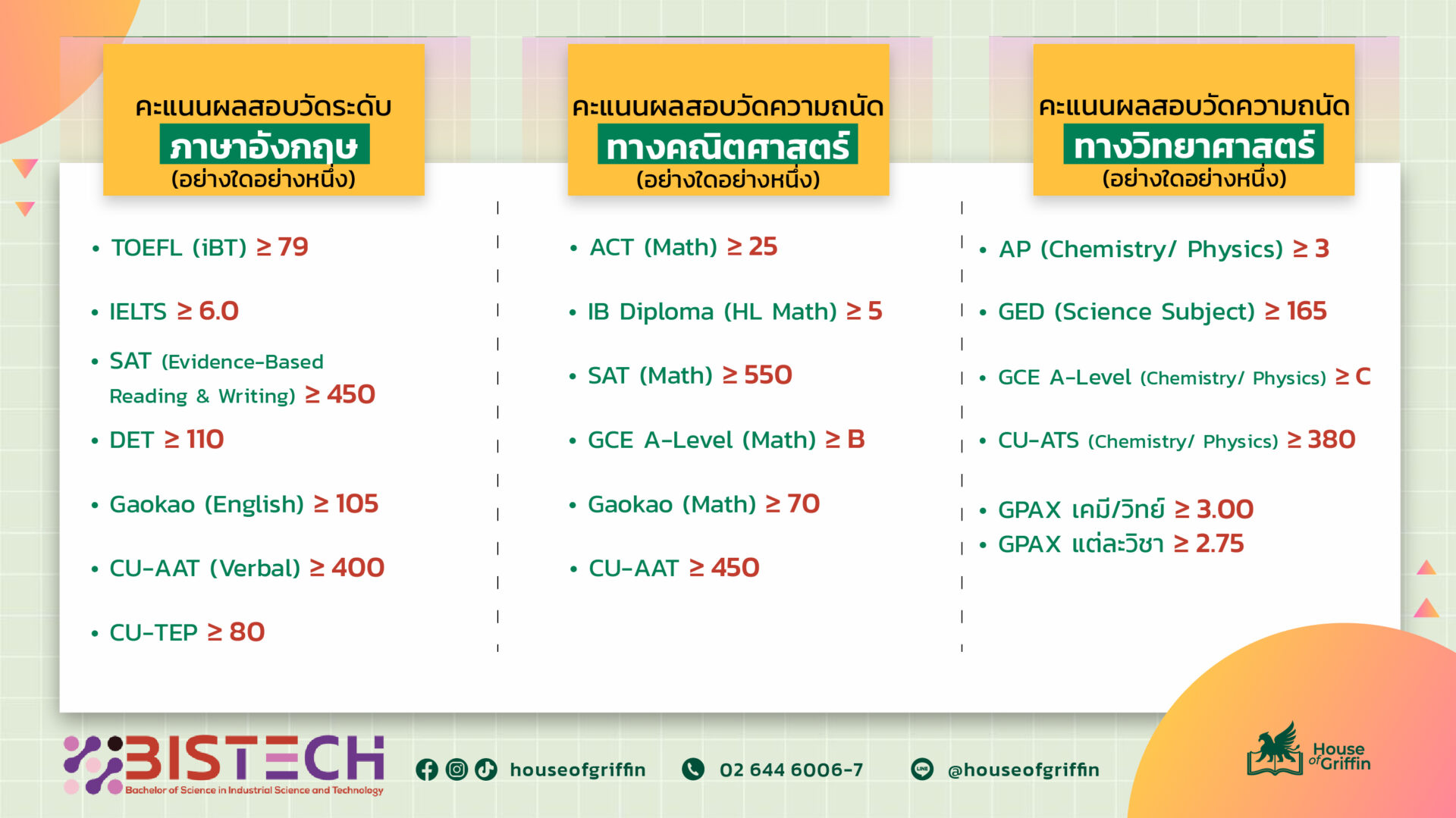 BISTech CU ใช้คะแนนอะไรบ้าง?
