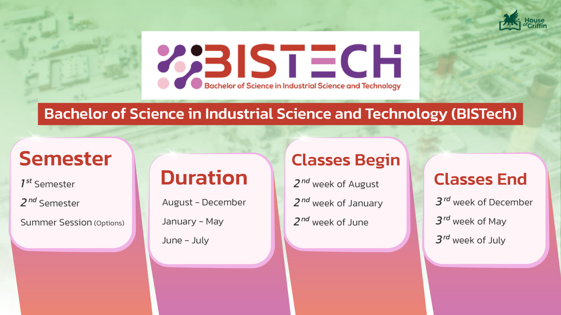 การแบ่งภาคเรียนคณะ bistech cu 