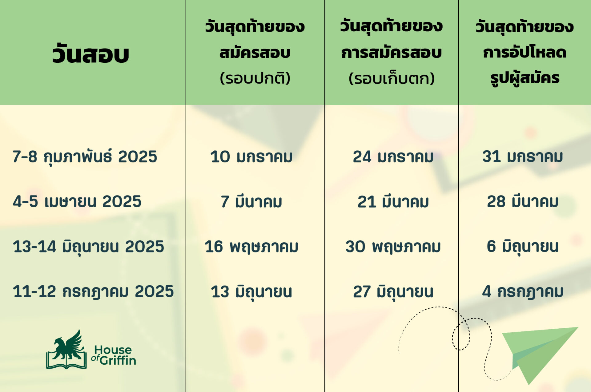 ตารางสอบ ACT 2025