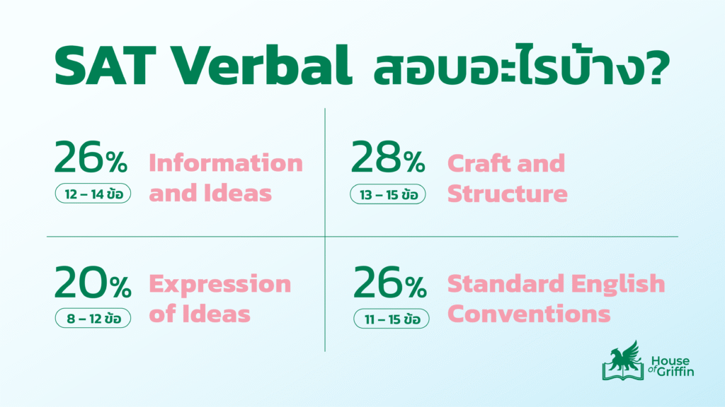 SAT Verbal คืออะไร พร้อมเทคนิคทำข้อสอบ | House of Griffin