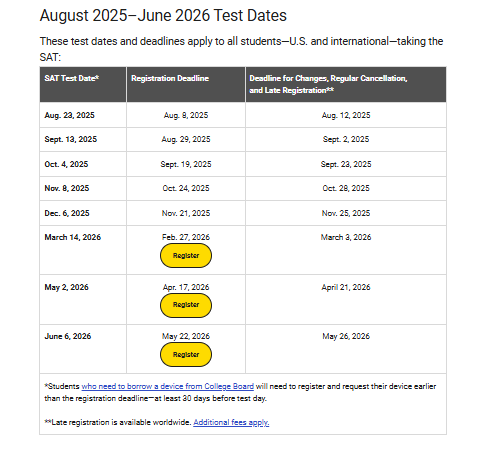 สมัครสอบ SAT ตารางสอบ