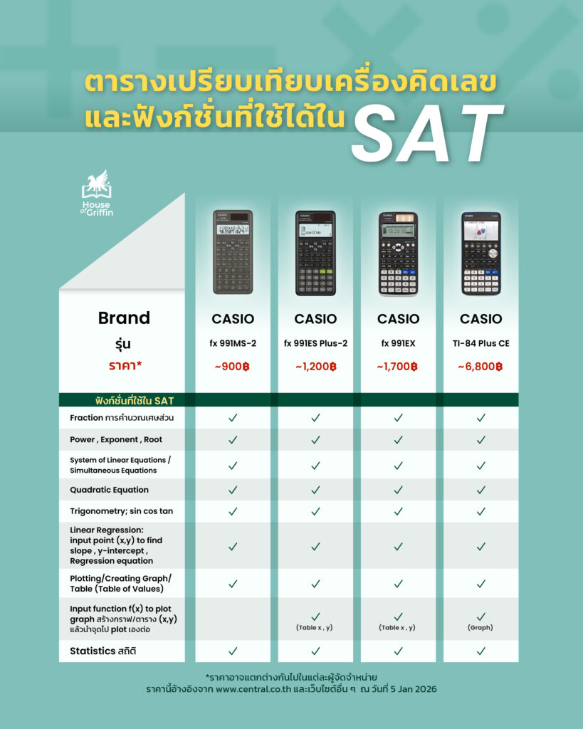 เครื่องคิดเลขสอบ SAT MATH - ตารางเปรียบเทียบ