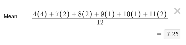 ตัวอย่างการแทนค่าหาค่าเฉลี่ยตารางแจกแจงความถี่