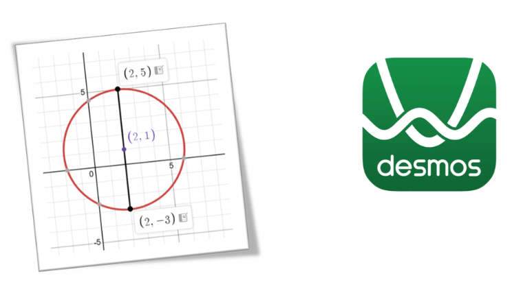 การแก้สมการวงกลม ข้อสอบ Digital SAT Math ด้วย desmos